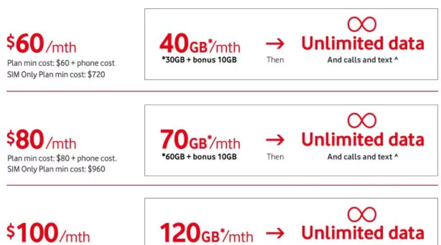 Understanding Vodafone's online data add on plans