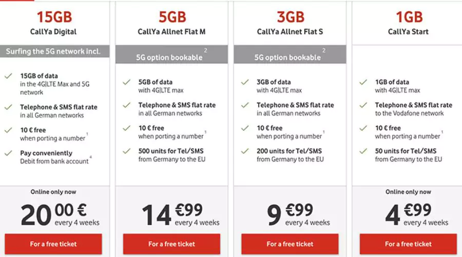 Vodafone's best data add on plans 